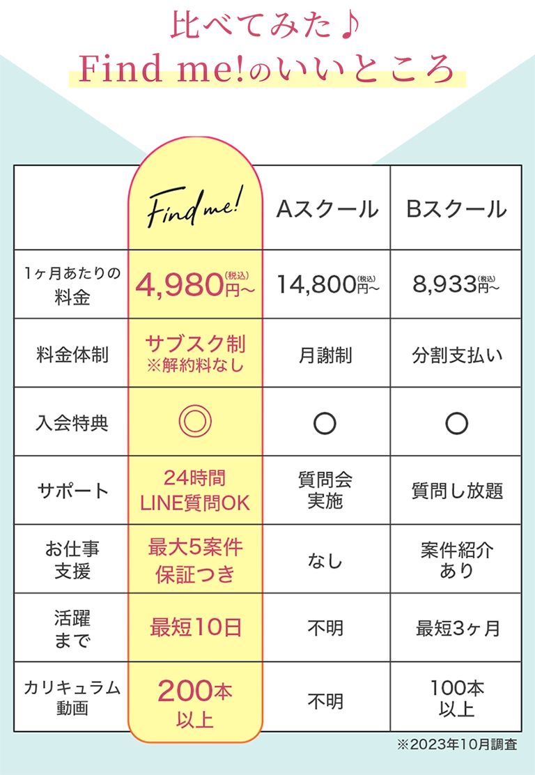 比べてみた♪Find me!のいいところ