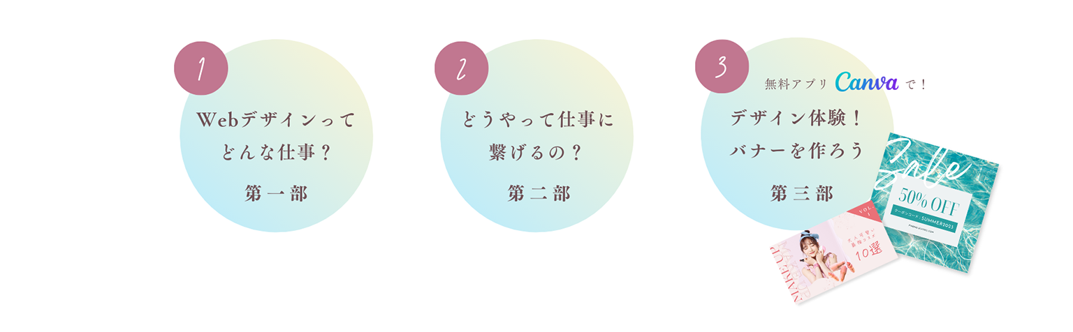 第一部 Webデザインってどんな仕事? / 第二部 どうやって仕事に繋げるの? / 第三部 無料アプリCanvaで!デザイン体験!バナーを作ろう